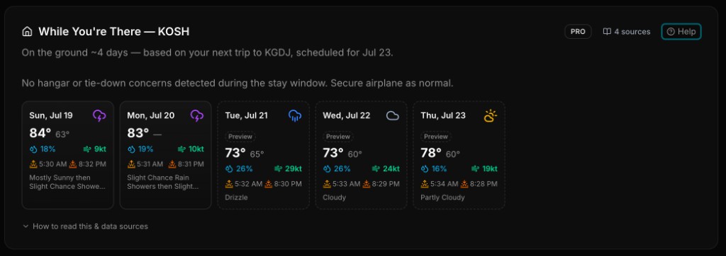 While You're There day cards showing sunrise and sunset times alongside temperature, precipitation, and wind