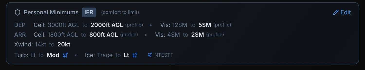 Personal minimums shown on a briefing