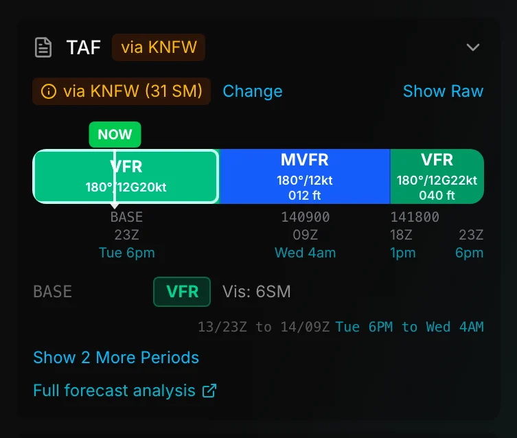 Home airport card showing TAF via a proxy station
