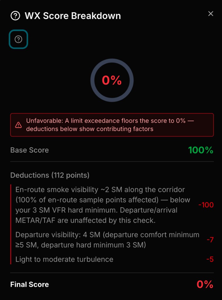 WX Score Breakdown showing 0% final score with a −100 en-route smoke visibility deduction below the pilot's 3 SM VFR hard minimum